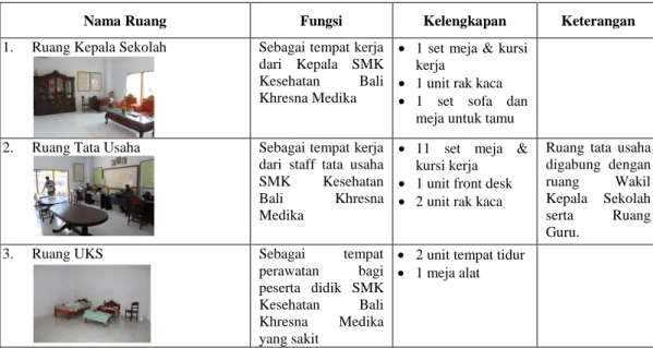 Tabel 2.7 Fasilitas SMK Kesehatan Bali Khresna Medika 