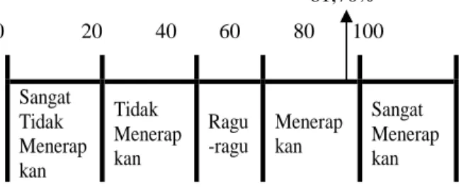Tabel 1. Tingkat adopsi petani dalam penggunaan                 varietas unggul ubi kayu Malaysia 