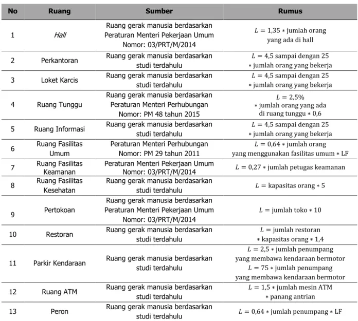Tabel 4. Rekapitulasi Rumus yang Digunakan 