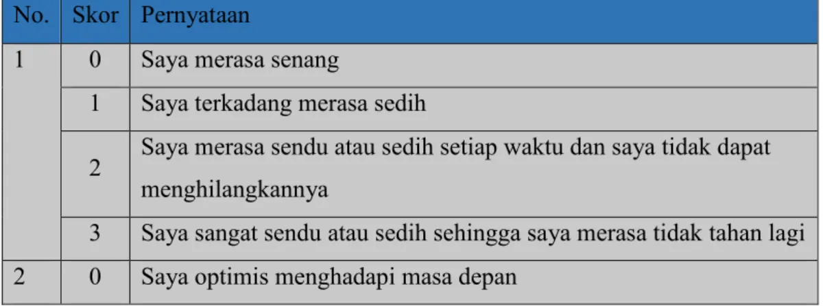 Tabel 2. 1 Daftar Pernyataan-pernyataan pada skala BDI 