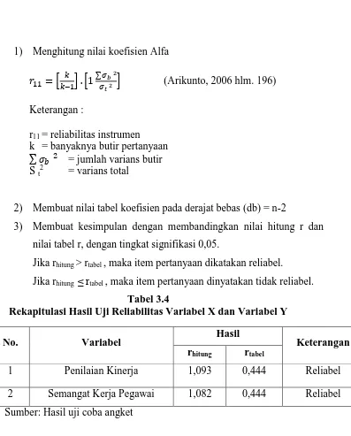 Tabel 3.4  Rekapitulasi Hasil Uji Reliabilitas Variabel X dan Variabel Y 