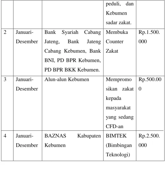 Tabel 1.3 Daftar UPZ Desa Sampai Dengan Tahun 2019 