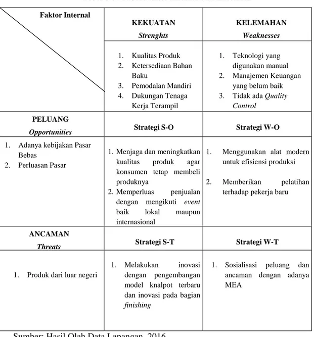 Tabel 3.5. Tabel Faktor Internal dan Eksternal  Faktor Internal  KEKUATAN  Strenghts  KELEMAHAN Weaknesses  1