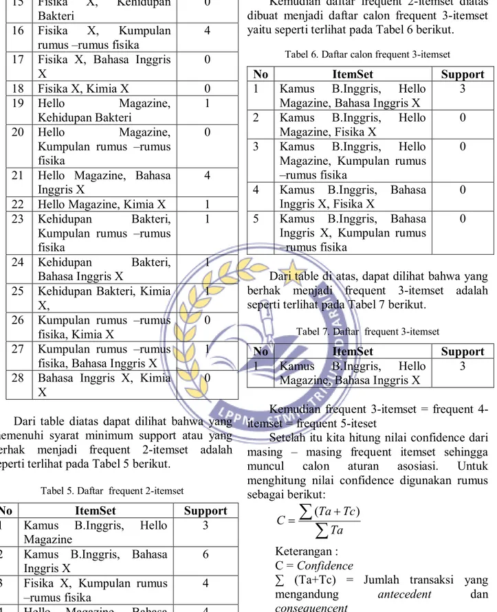 Tabel 5. Daftar  frequent 2-itemset 