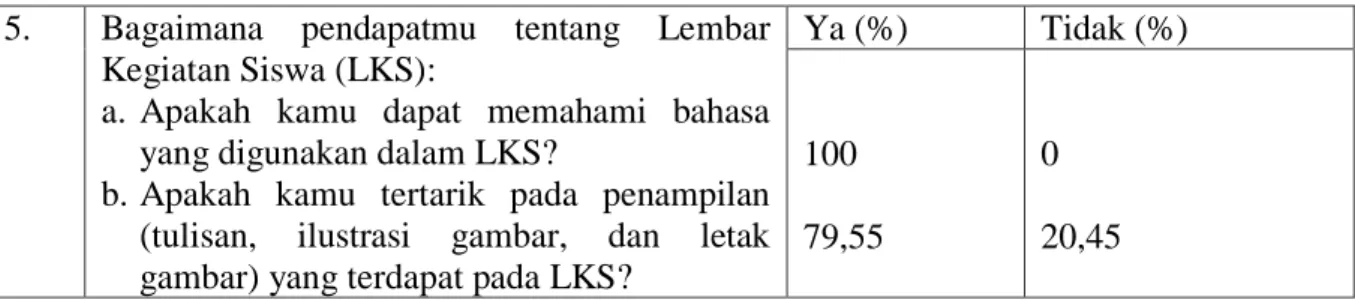 Tabel 5. Output (Grup Statistik) Hasil Belajar Siswa  One-Sample Statistics