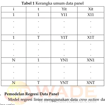 Tabel 1 Kerangka umum data panel 