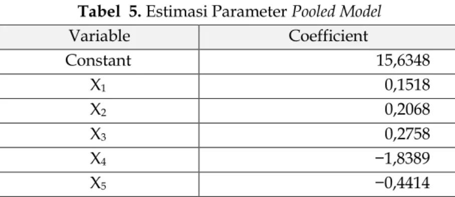 Tabel  5. Estimasi Parameter Pooled Model 