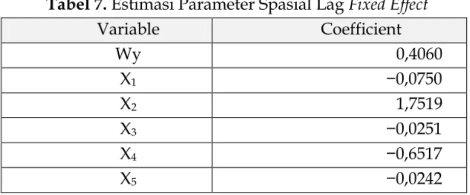 Tabel 6. Uji Lagrange Multiplier 