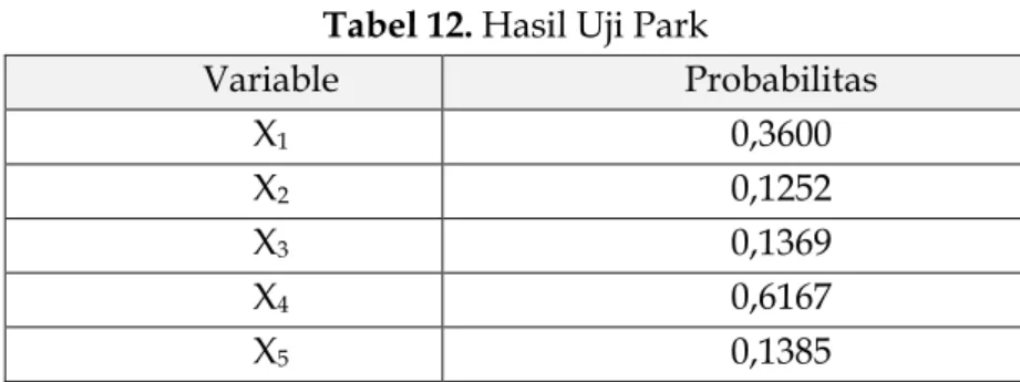 Tabel 12. Hasil Uji Park 