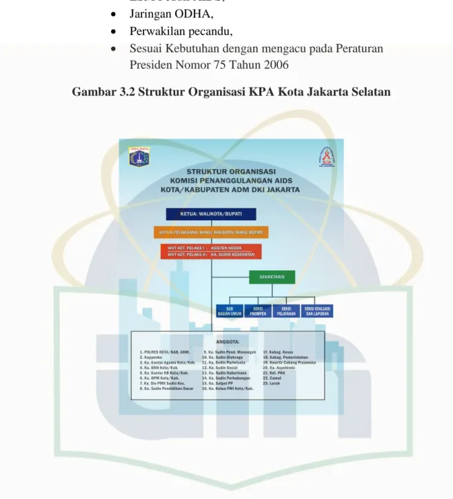 Gambar 3.2 Struktur Organisasi KPA Kota Jakarta Selatan 