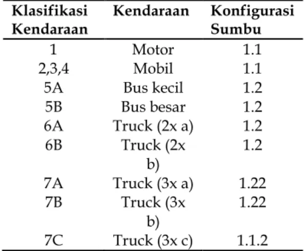 Tabel 5. Utility kendaraan berdasarkan Volume  kendaraan 