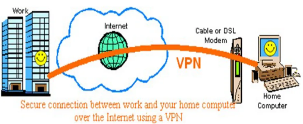 Gambar 3. Ilustrasi penerapan dalam VPN Client dan VPN Server