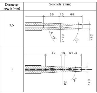 Tabel 3.1 Variasi Diameter Nozzle Ejector 