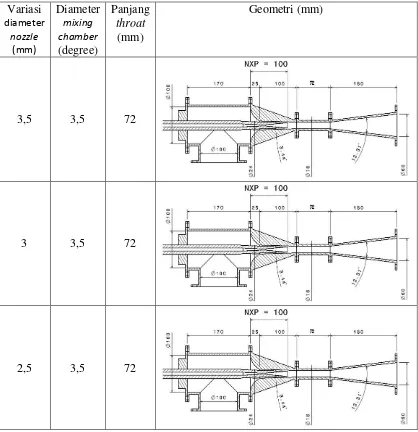 Tabel 3.2 Pengujian II Dengan Variasi Diameter Nozzle Ejector 