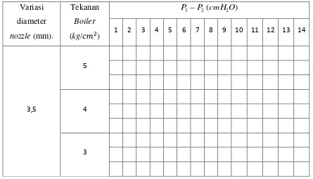 Tabel 3.4 Form Pengambilan Data Distribusi Tekanan Ejector 