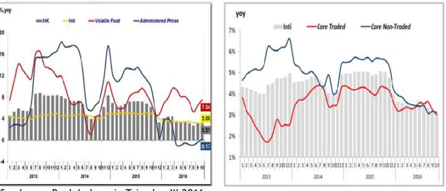 Figur 8. Perkembangan Inflasi &amp; Inflasi Inti 