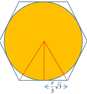 Gambar 3. Menghampiri bilangan π 