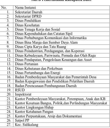 Tabel 3. 1 SKPD Pemerintahan Kabupaten Dairi 
