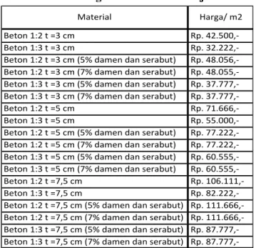 Tabel 2. Harga Material Benda Uji 
