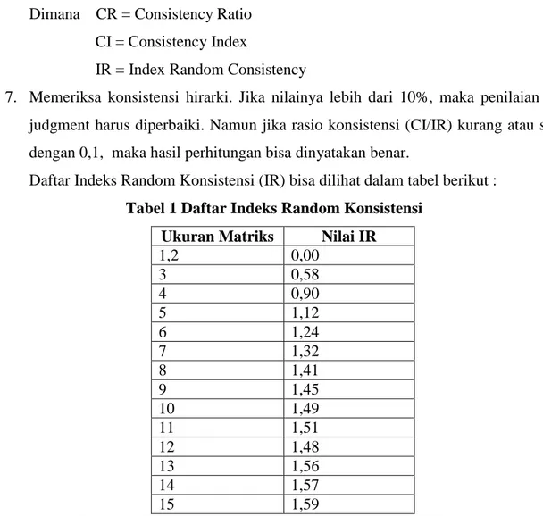 Tabel 1 Daftar Indeks Random Konsistensi  Ukuran Matriks  Nilai IR 