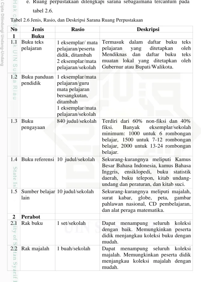 Tabel 2.6 Jenis, Rasio, dan Deskripsi Sarana Ruang Perpustakaan