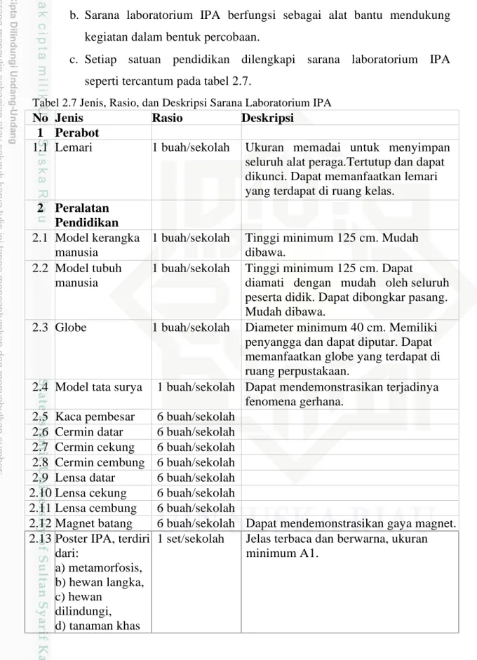 Tabel 2.7 Jenis, Rasio, dan Deskripsi Sarana Laboratorium IPA