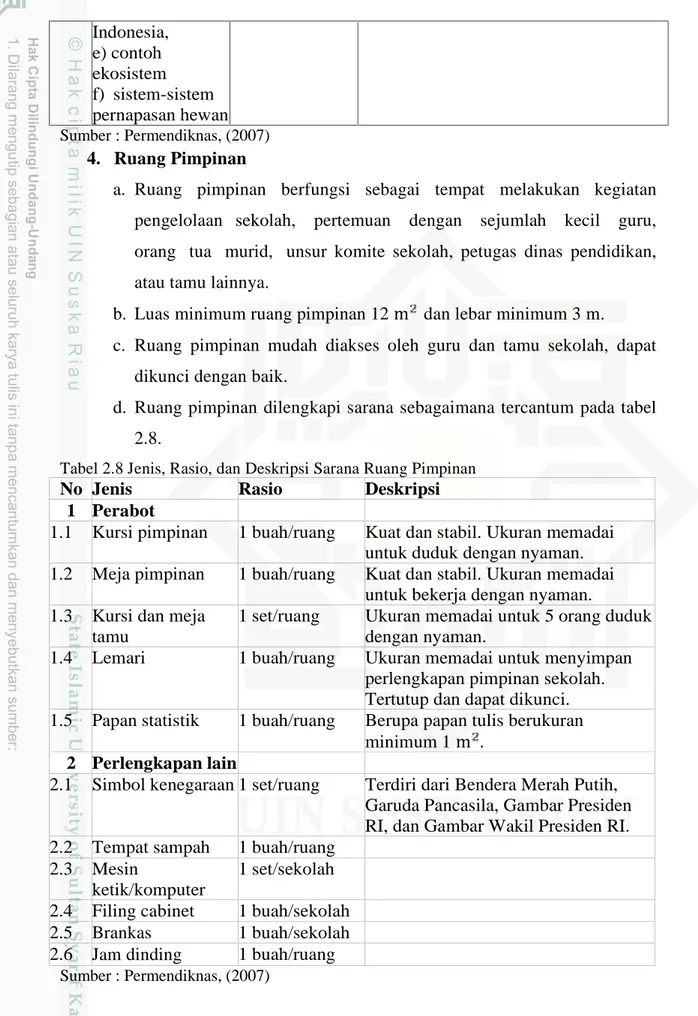 Tabel 2.8 Jenis, Rasio, dan Deskripsi Sarana Ruang Pimpinan