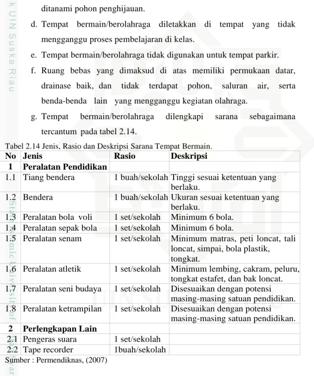 Tabel 2.14 Jenis, Rasio dan Deskripsi Sarana Tempat Bermain.