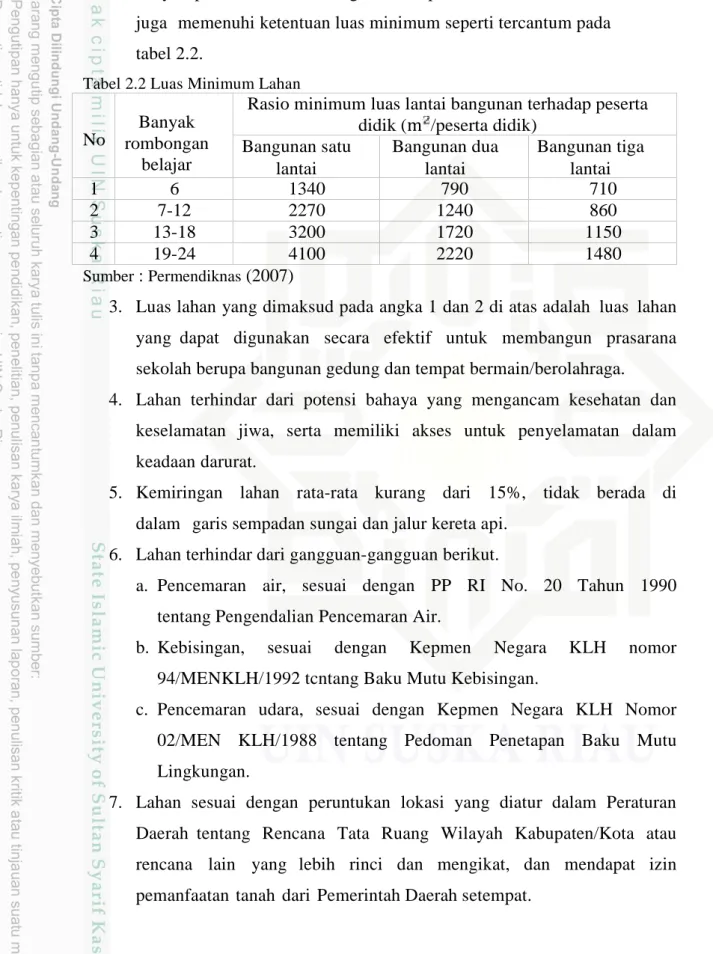 Tabel 2.2 Luas Minimum Lahan
