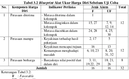 Tabel 3.2 Blueprint Alat Ukur Harga Diri Sebelum Uji Coba 