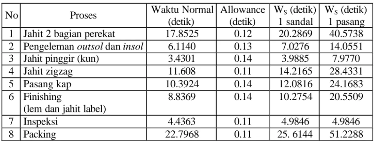 Tabel 3.  Matriks Peringkat Ide
