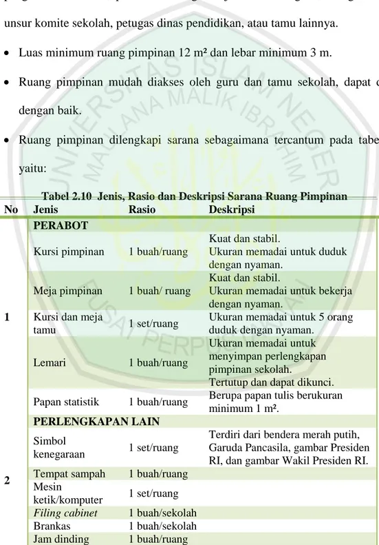 Tabel 2.10  Jenis, Rasio dan Deskripsi Sarana Ruang Pimpinan 