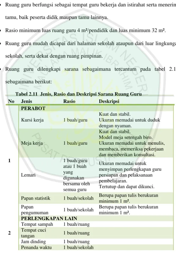 Tabel 2.11  Jenis, Rasio dan Deskripsi Sarana Ruang Guru 