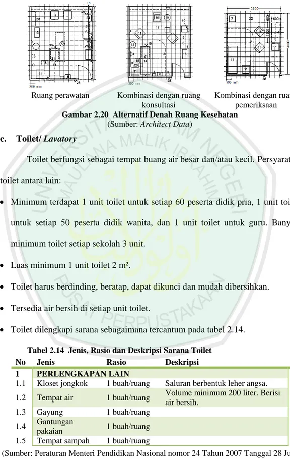 Tabel 2.14  Jenis, Rasio dan Deskripsi Sarana Toilet 