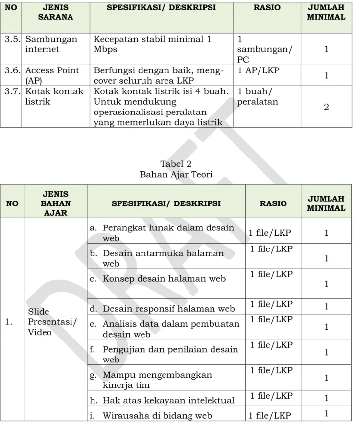 Tabel 2  Bahan Ajar Teori 