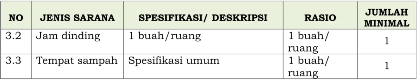 Tabel 8  Sarana Toilet 