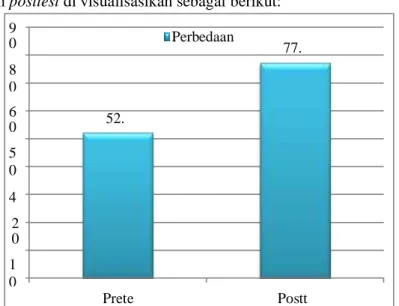 Tabel Ringkasan Hasil Analisis Pretest dan Postest  Keterangan  Kelas Eksperimen 