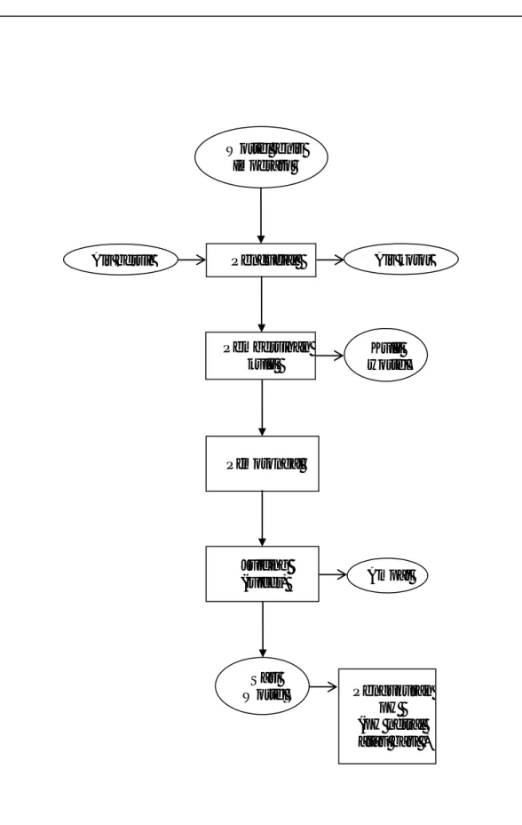 Gambar 7 . Diagram Alir Pembuatan Sari Wortel Pengukuran pH  (pH netral atau basa) Sari Wortel Wortel jenis Imperator Pencucian  