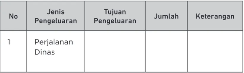 Tabel 7.  Contoh Persiapan Anggaran Reses