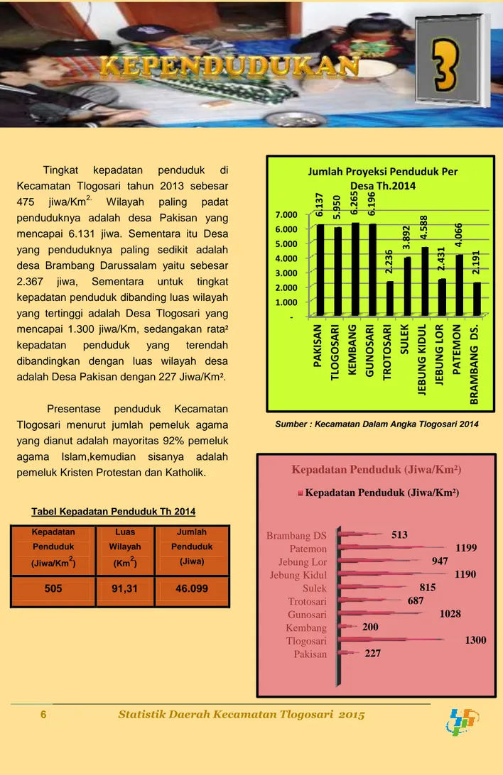 Tabel Kepadatan Penduduk Th 2014 