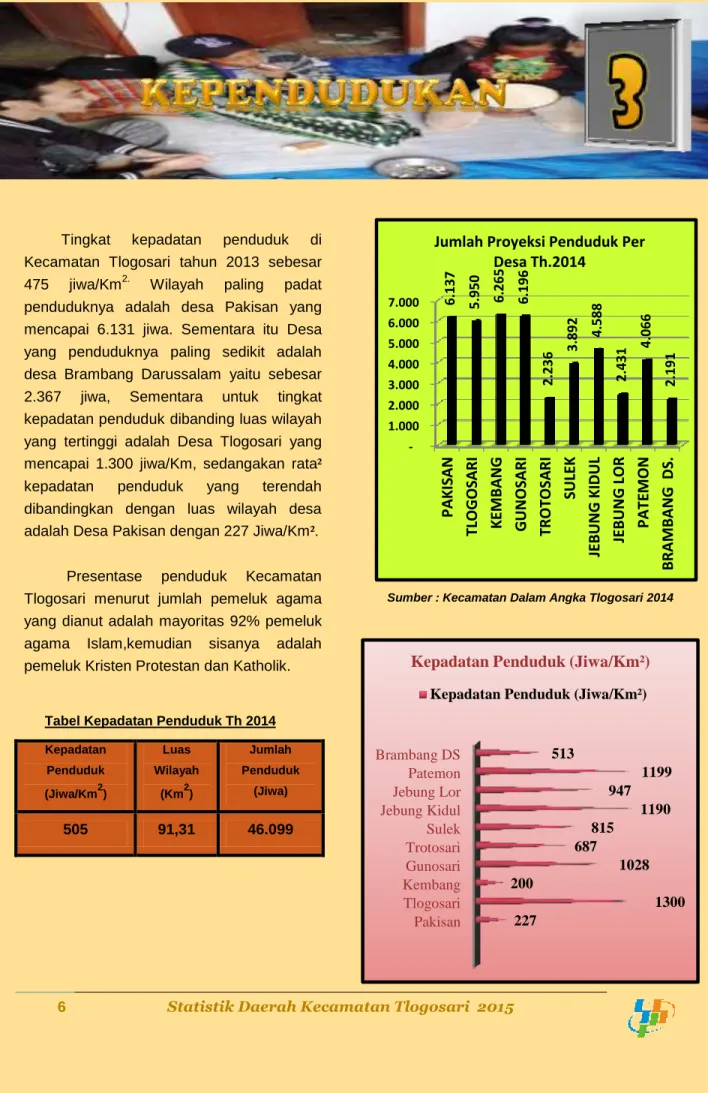 Tabel Kepadatan Penduduk Th 2014 