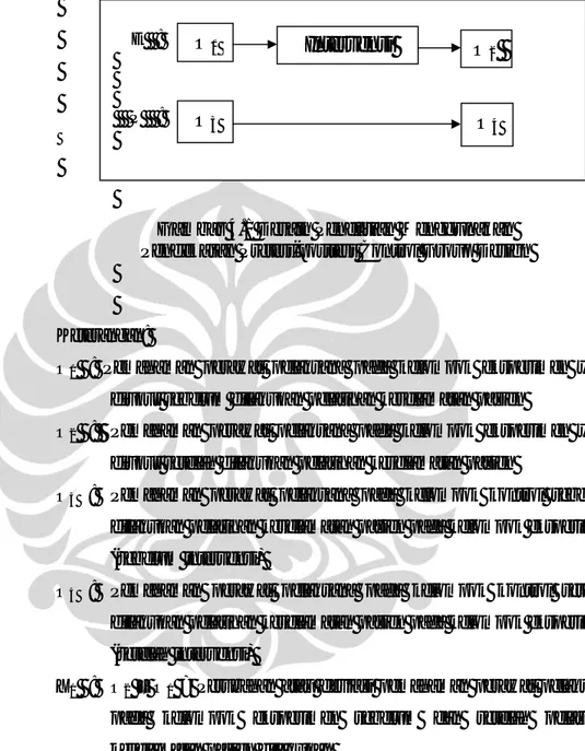 Gambar 4.1 Desain Penelitian Menggunakan  Pendekatan Pretest-posttest Control Group Design 