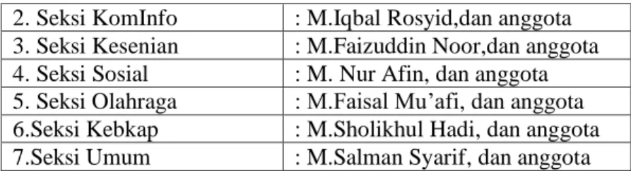 Tabel 8: Kepengurusan HSM 2018/2019 