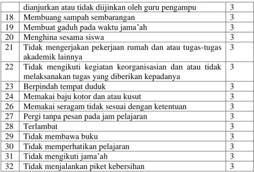 Tabel 11: Tata tertib peserta didik 