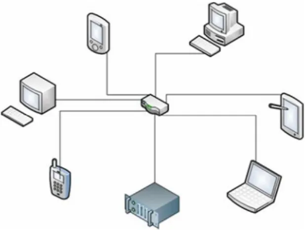 Gambar 2 : Client-Server