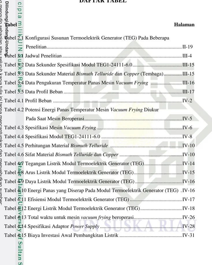 Tabel                                                                                                                     Halaman  Tabel 2.1 Konfigurasi Susunan Termoelektrik Generator (TEG) Pada Beberapa 