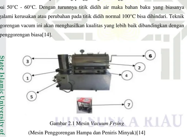 Gambar 2.1 Mesin Vacuum Frying  