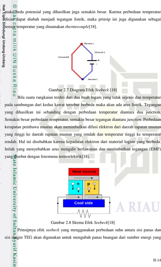 Gambar 2.8 Skema Efek Seebeck[18] 