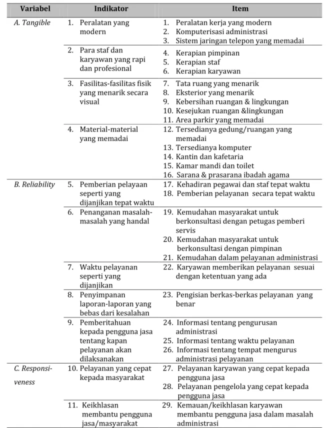 Tabel 1.  Variabel, Indikator dan Item Kualitas Pelayanan Publik  