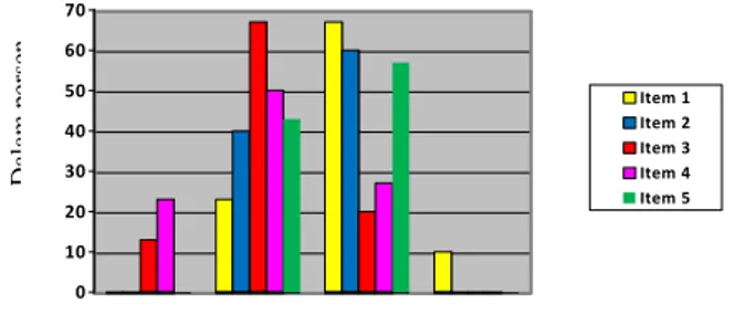 Grafik Kemampuan Motorik Kasar pada Anak Kelompok  A tiap Indikator (Siklus 2 Pertemuan Kedua)  T ABEL  9